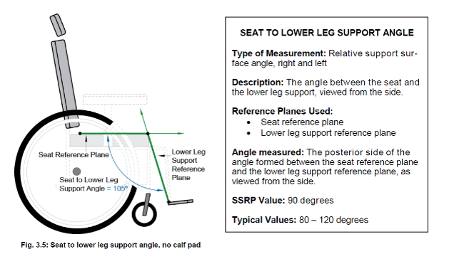 Hanger Angle 01