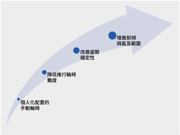 APAC - January Blog Image Graph 02 TC