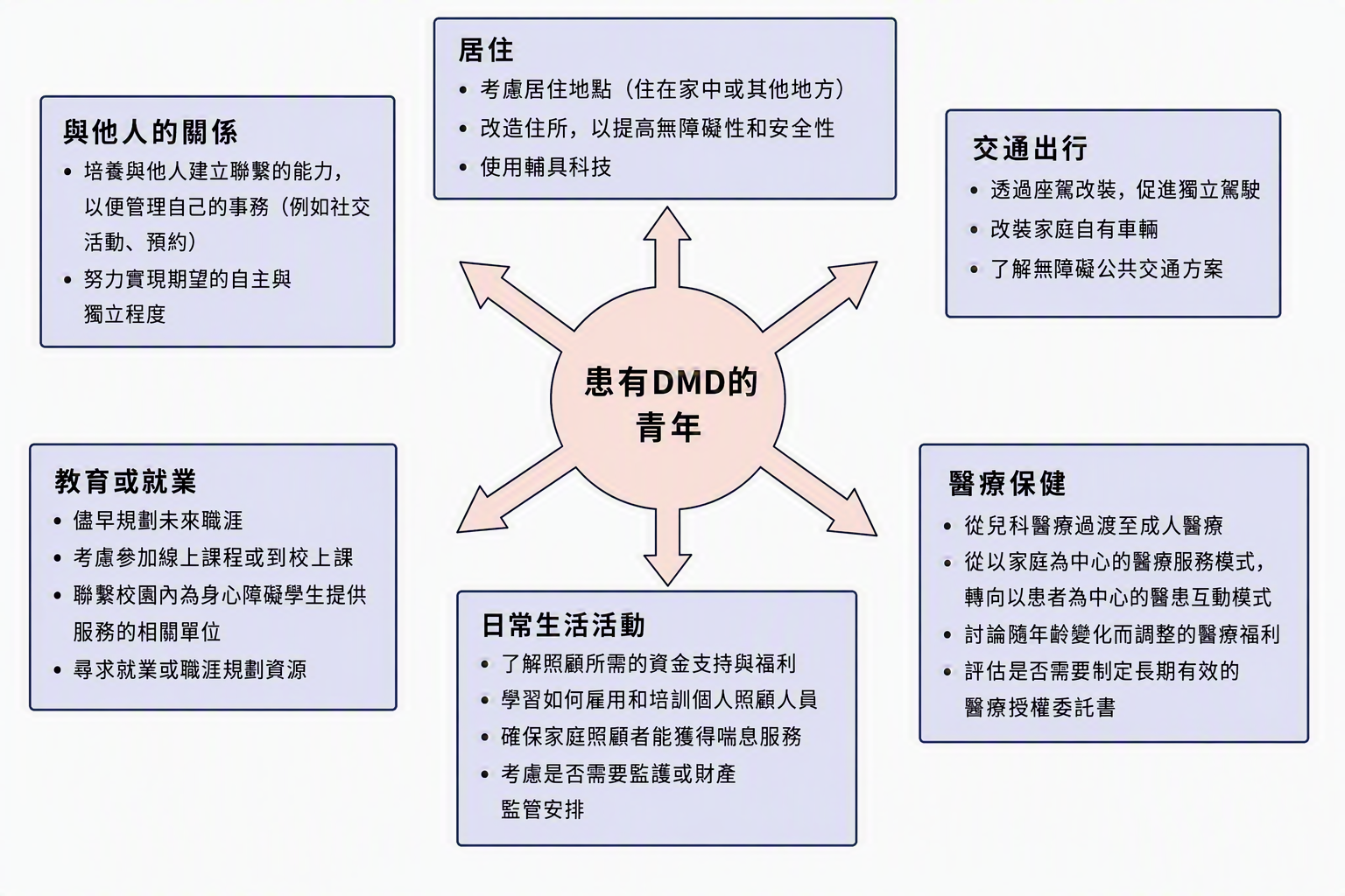 APAC TW blog Sep 7 - 4